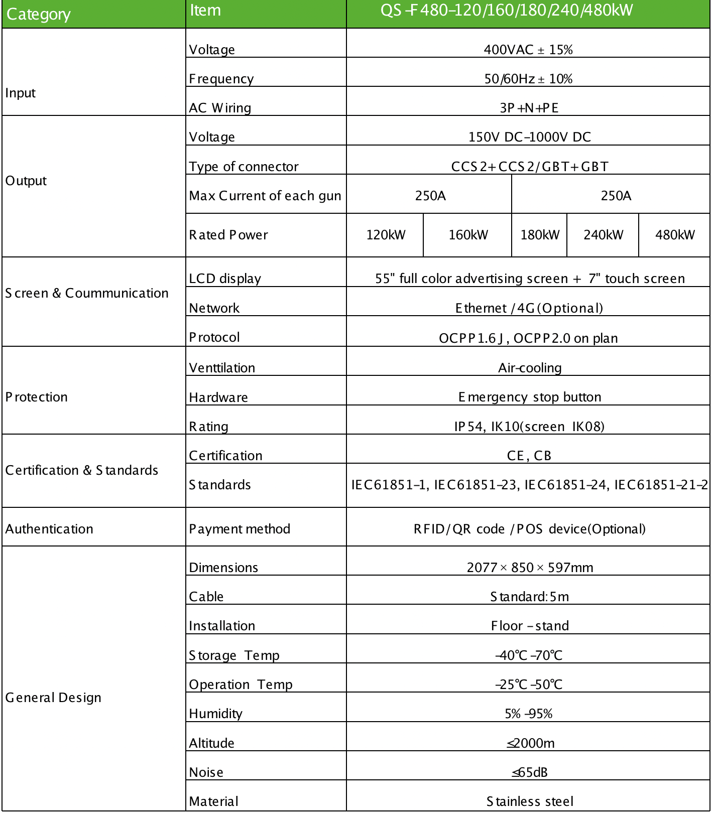 200/300/400KW fast DC charger table