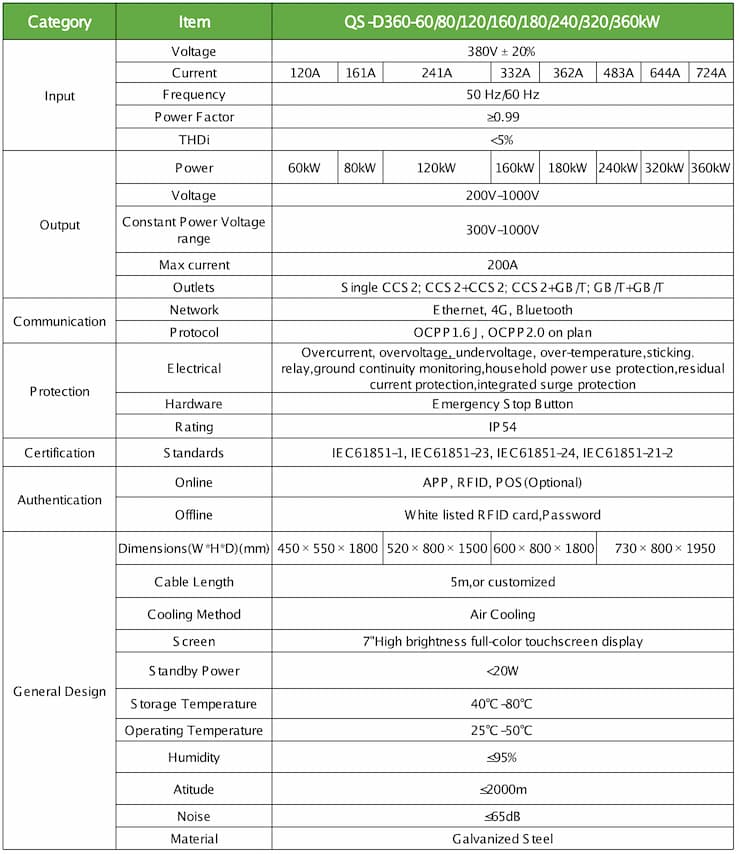 60/80/120/160KW fast DC charger table