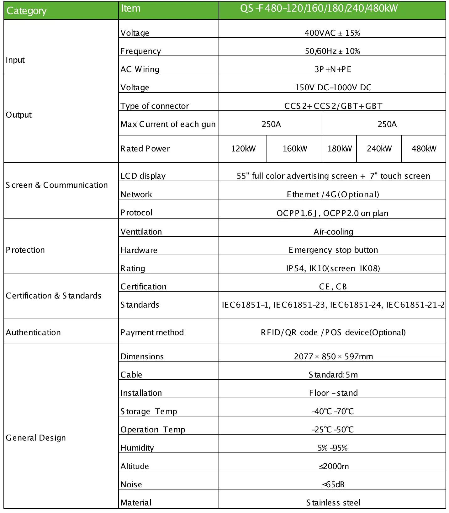 200/300/400KW fast DC charger  table