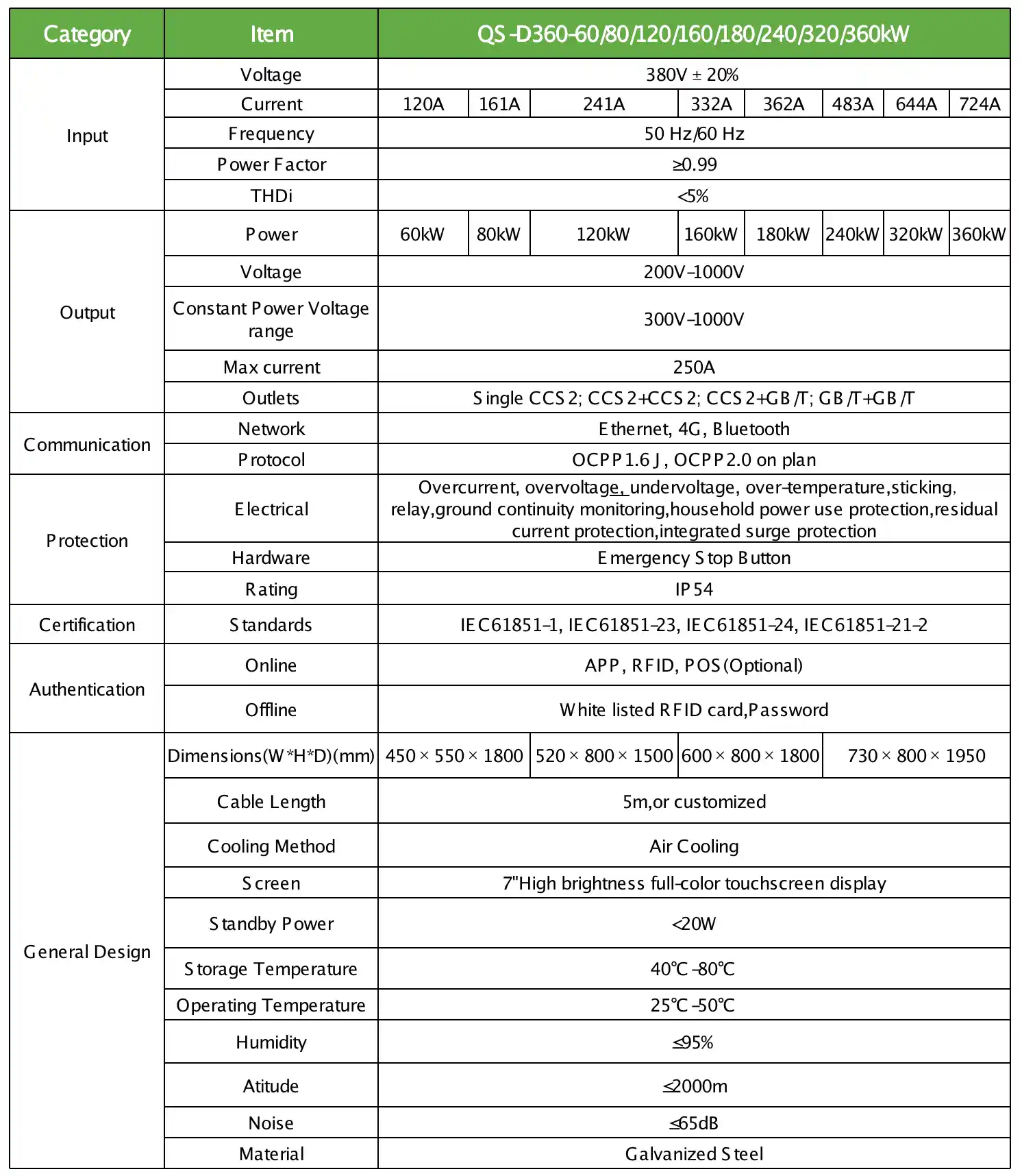 120/160/180/240/320/360KW fast DC charger table