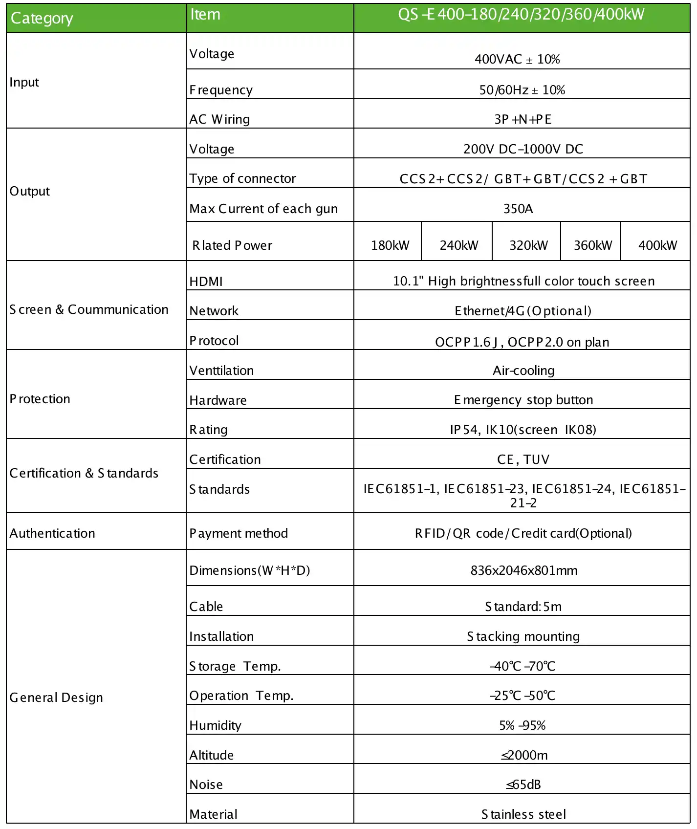 180/240/320/360KW fast DC charger table