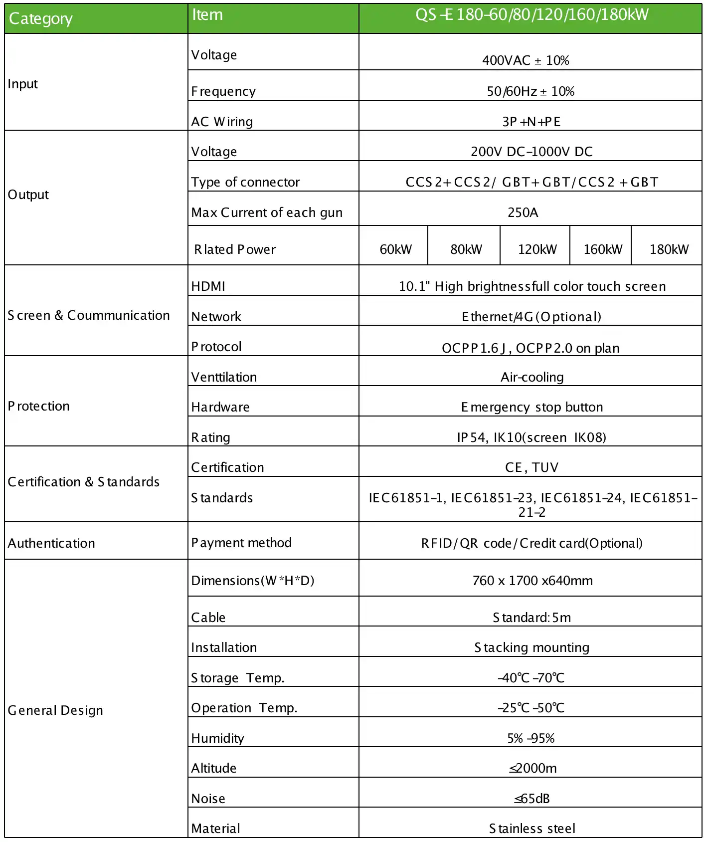 60/80/120/160KW fast DC charger table