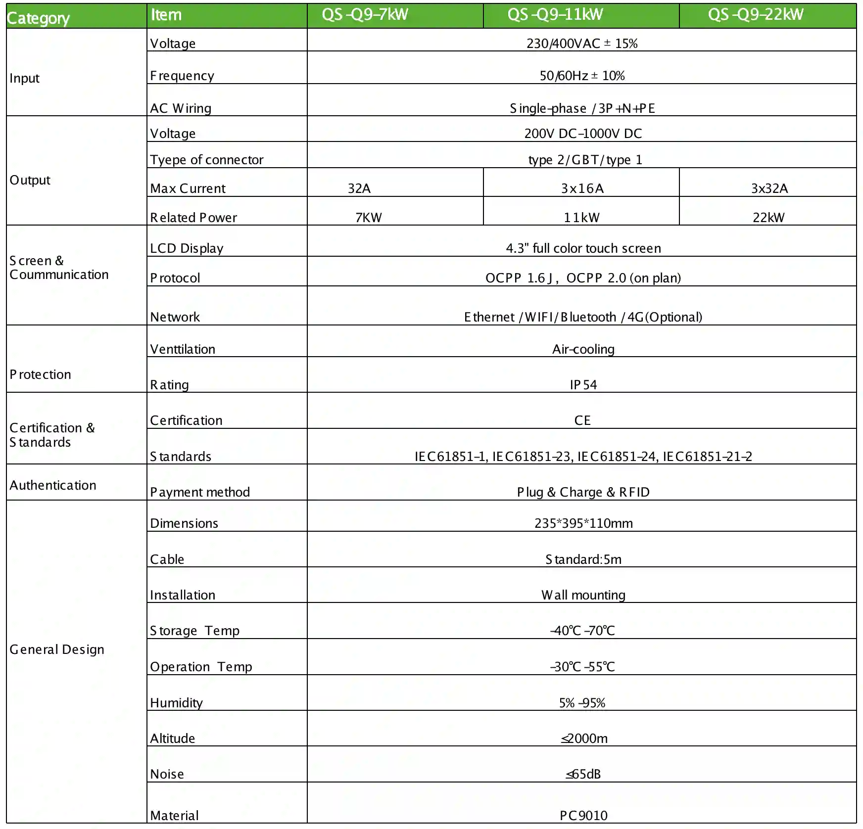 7/11/22KW AC Charger table