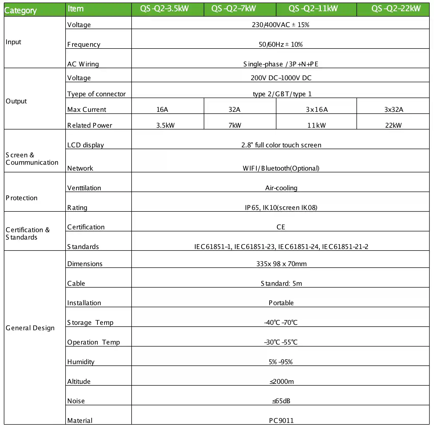 3.5/7/11/22KW Portable AC Charger table