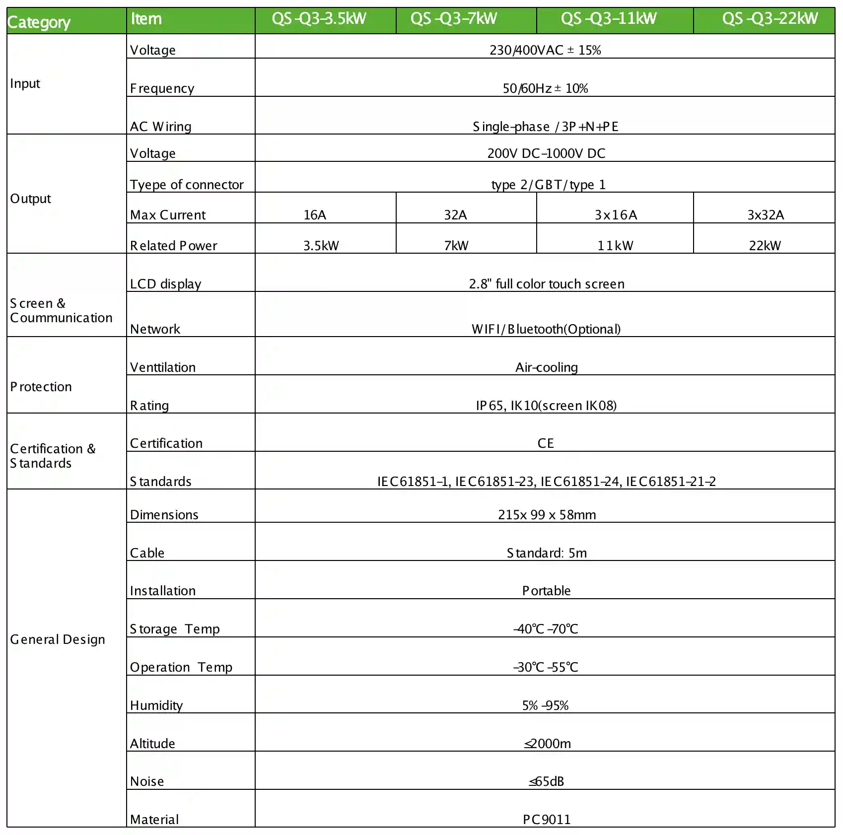 3.5/7KW Smart AC Charger table