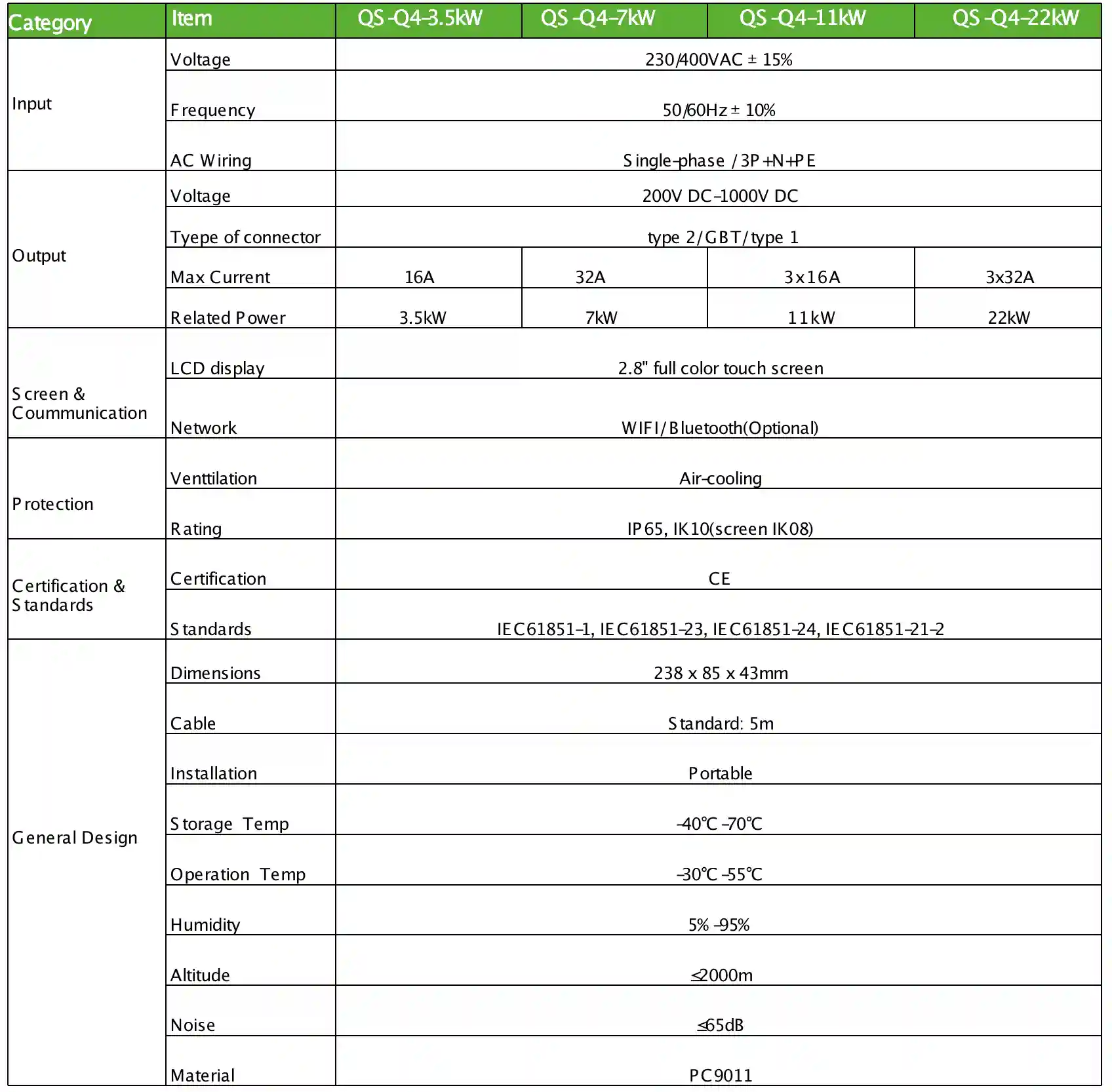 7/11/22KW AC Charger table