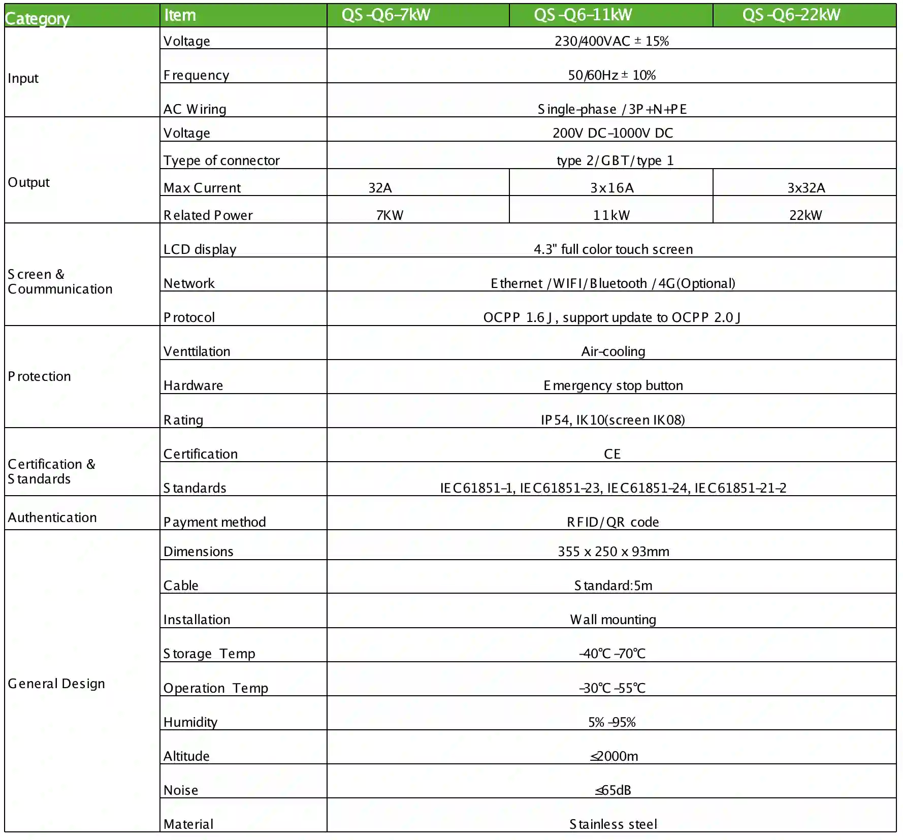 7/11/22KW AC Charger table