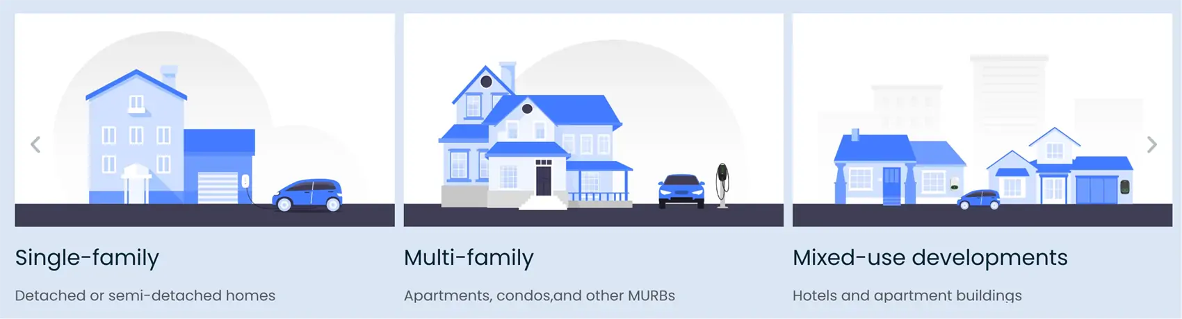 Home EV Charging Applications