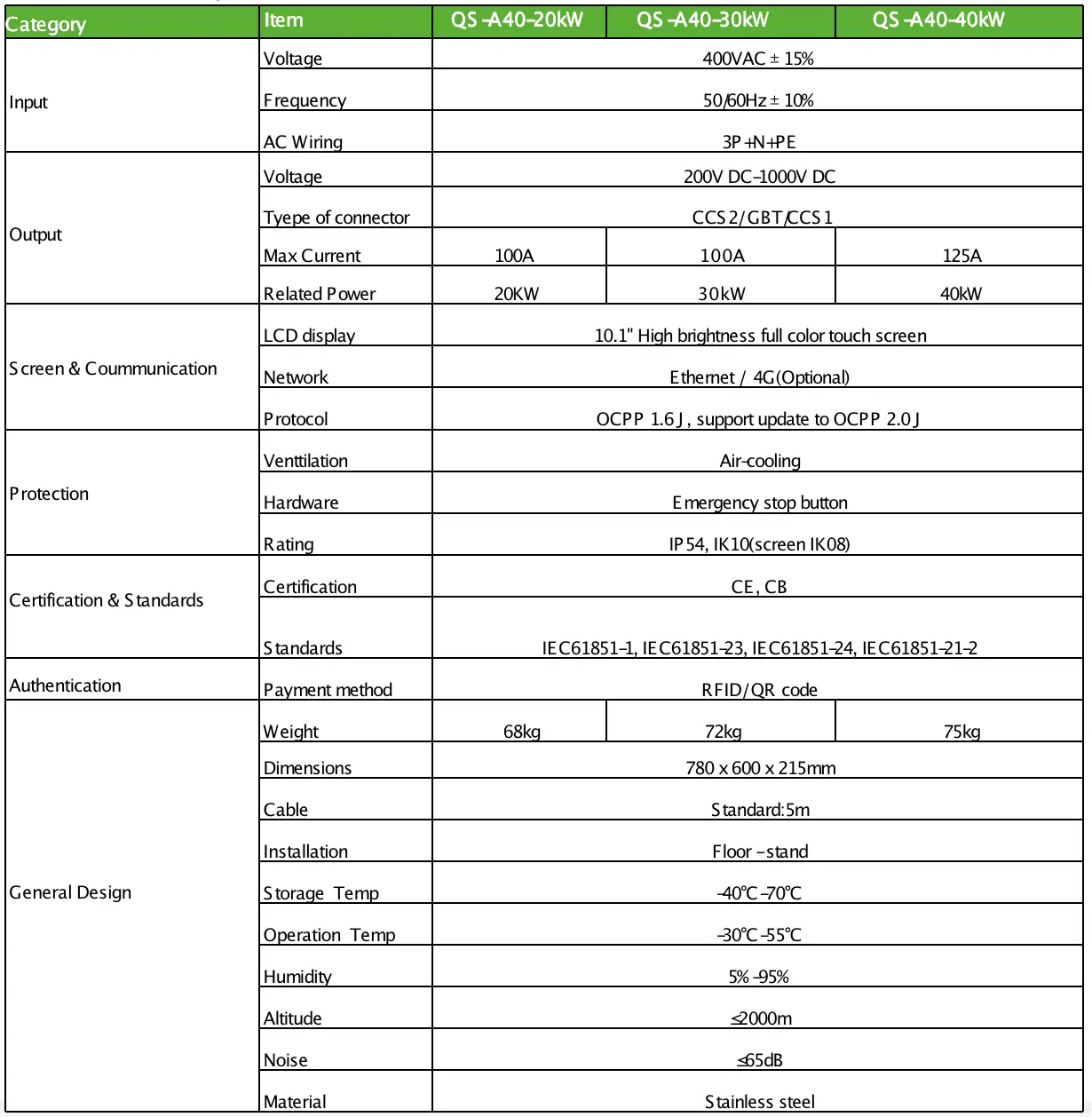 20/30/40KW fast DC charger table