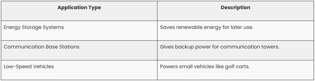 How Long Do EV Batteries Last in Real-World Conditions?