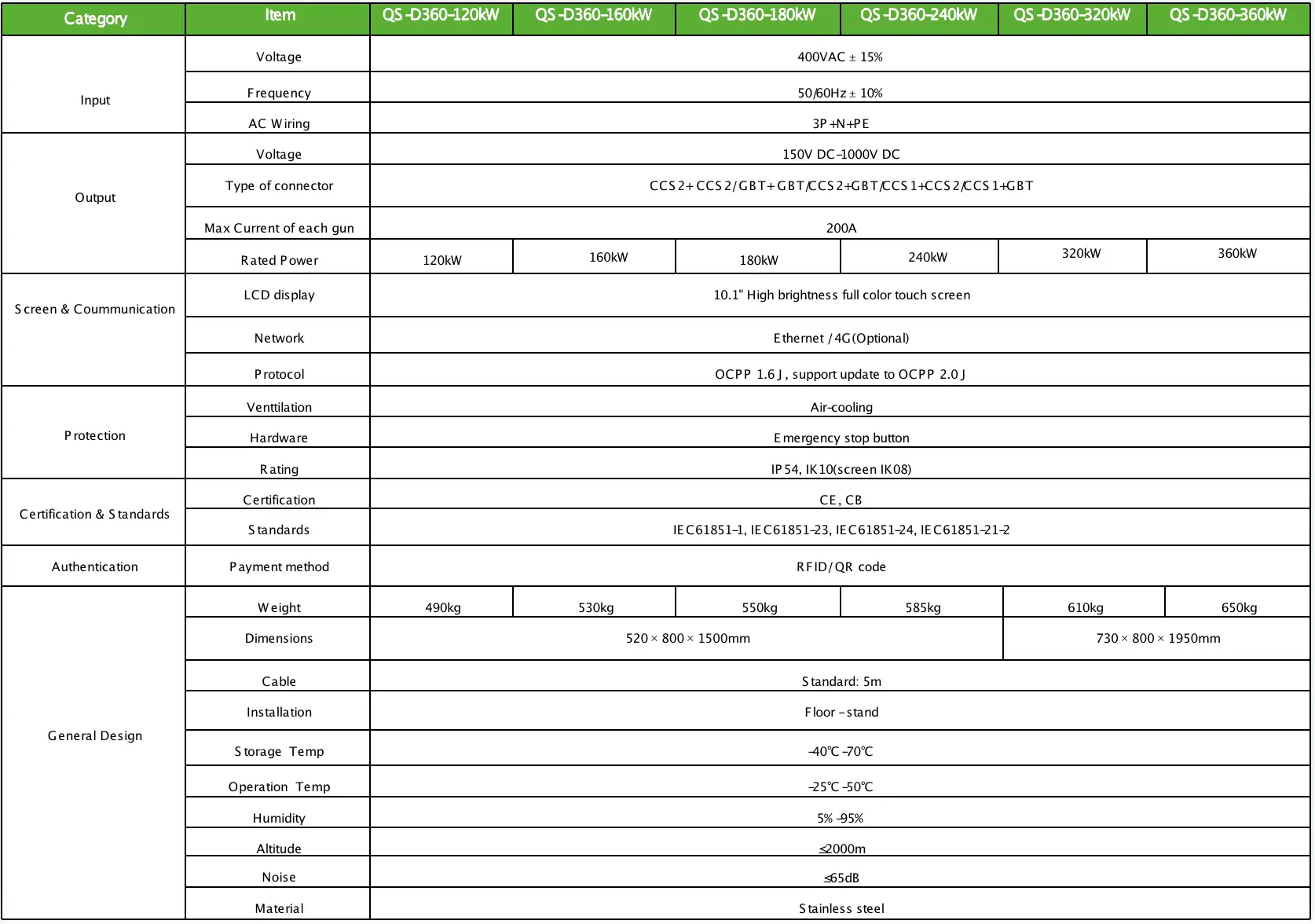 120/160/180/240/320/360KW fast DC charger  table